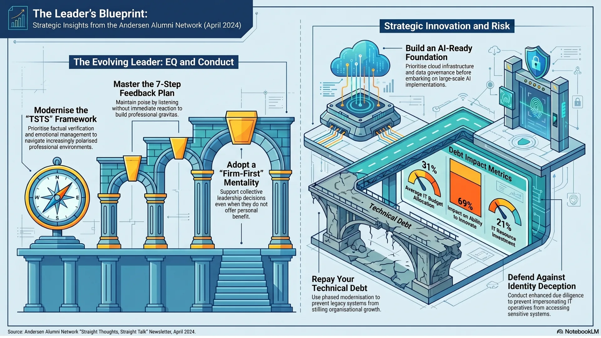 How AI Is Transforming Strategy Development