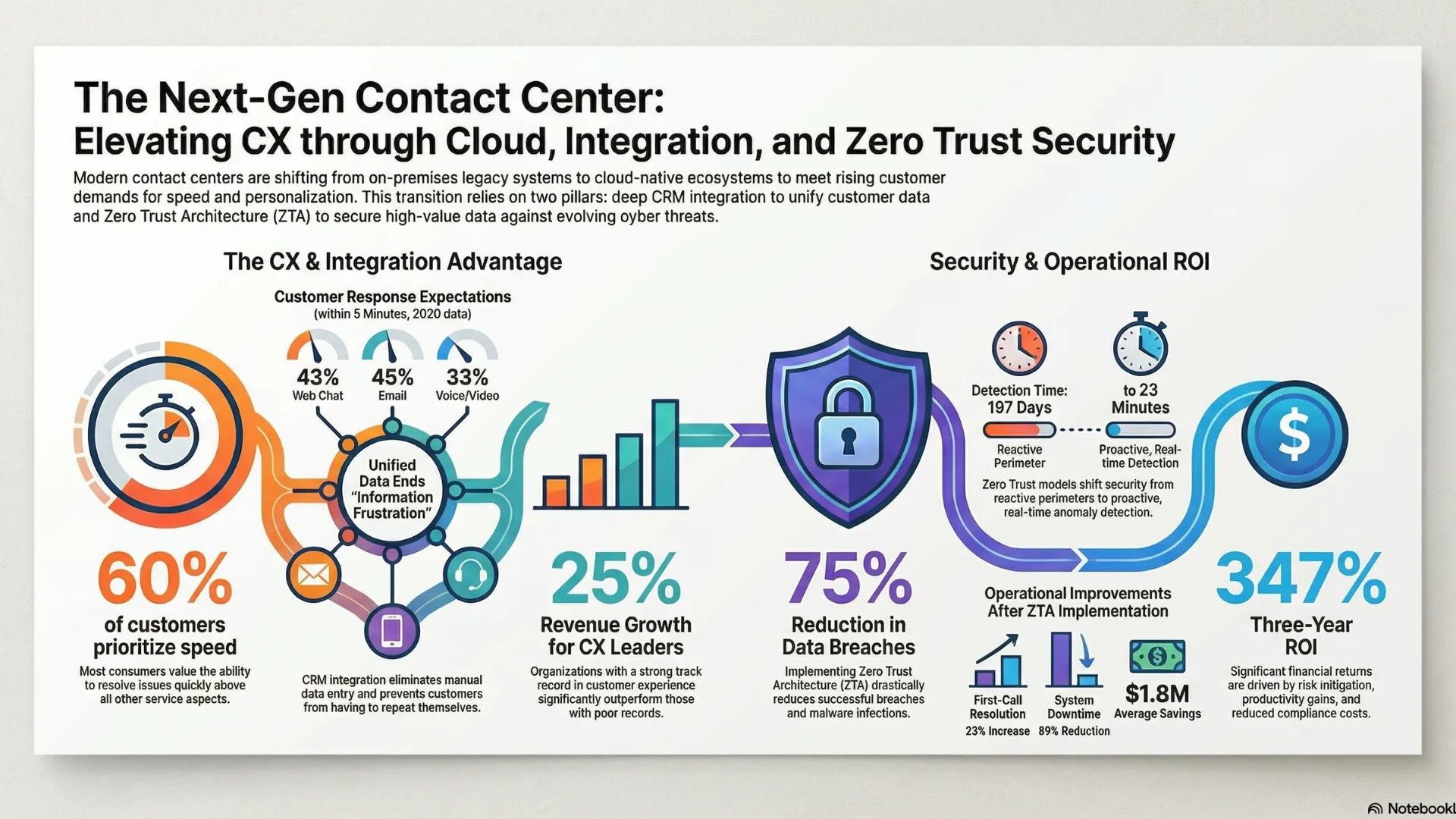 How to Improve Customer Experience Using Cloud Contact Centre Technology How to Improve Customer Experience Using Cloud Contact Centre Technology