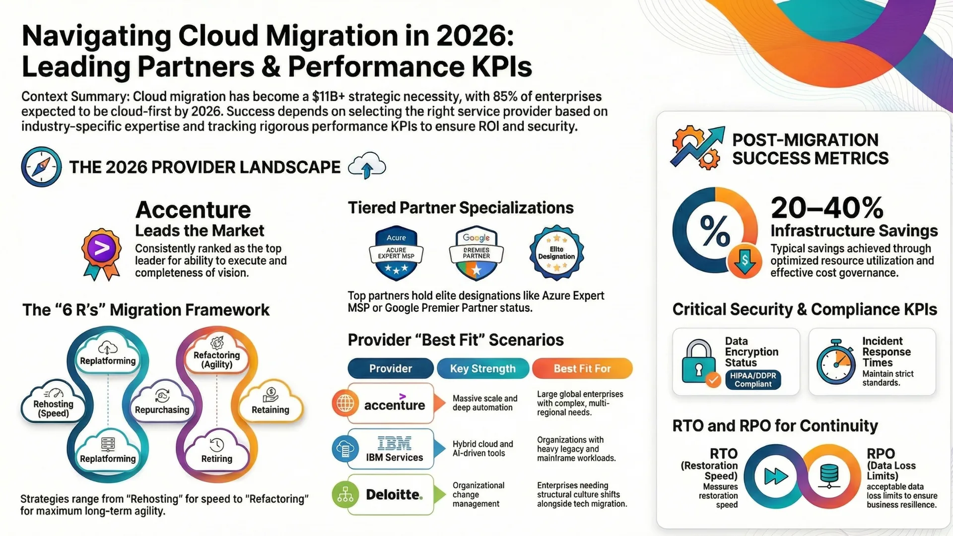 Cloud Infrastructure as a Service Cloud Infrastructure as a Service