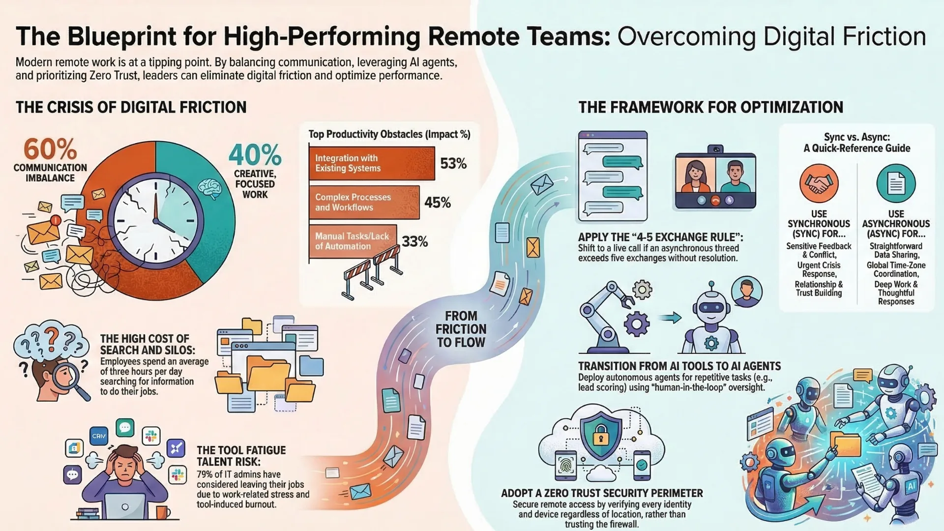 Why Infrastructure as Code (IaC) Is Critical for Cloud Technologies