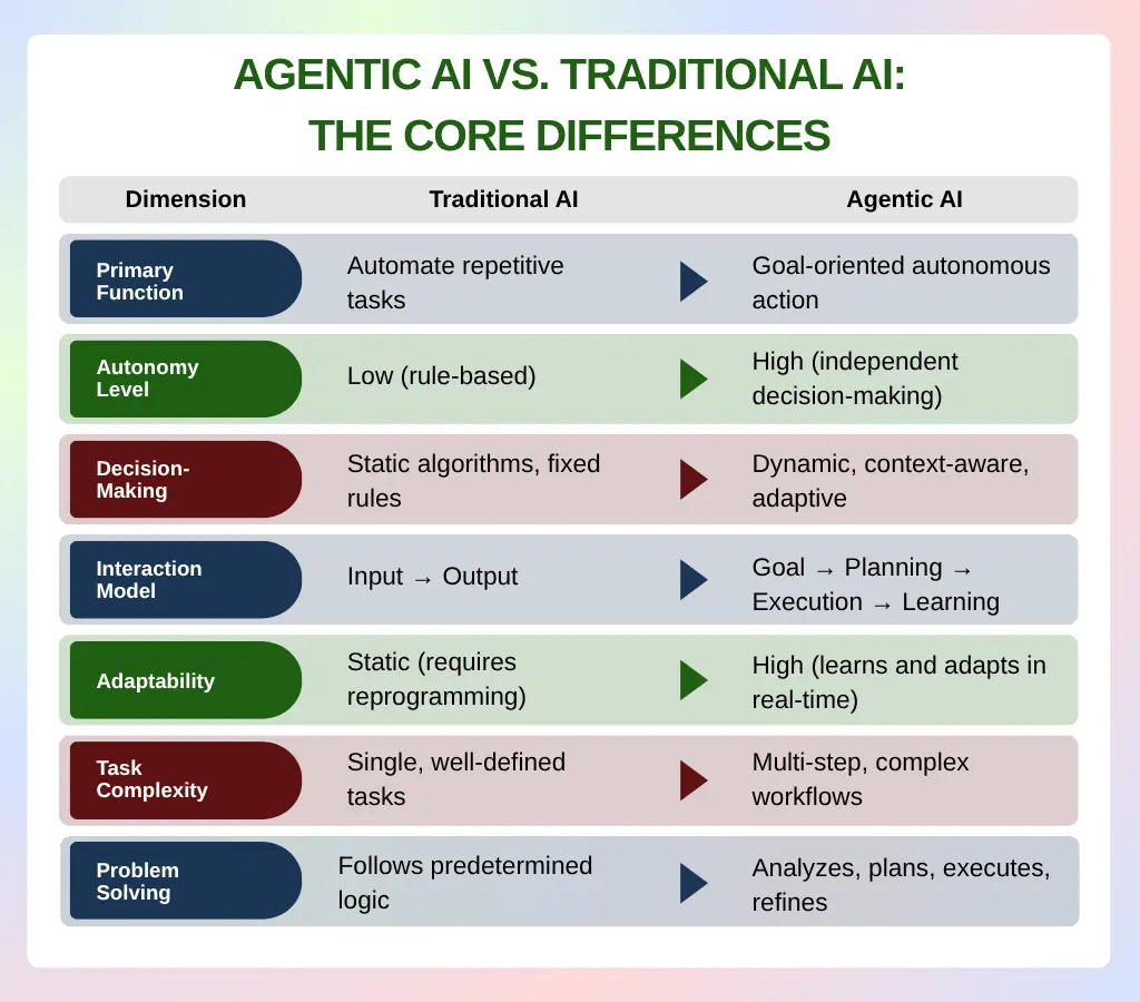 what are agentic ai system