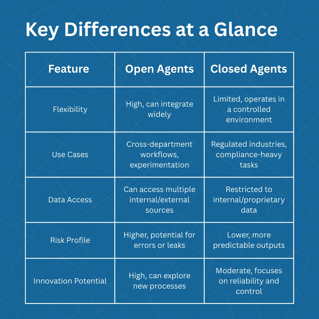 open agents vs closed agents