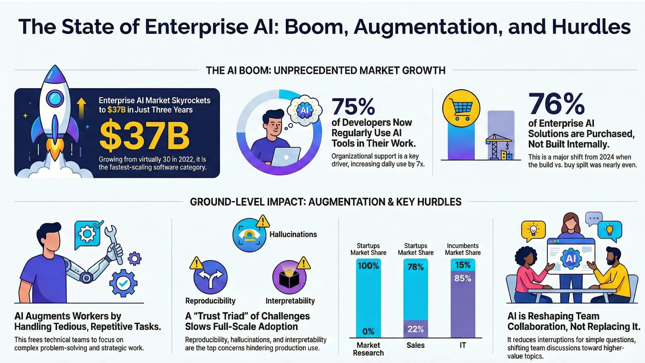 How Can Generative AI Tools Benefit a Product Development Team?